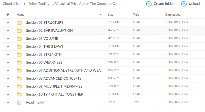 LPA – Logical Price Action: The Complete Course