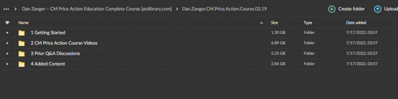 Dan Zanger - CM Price Action Course