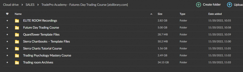 TradePro Academy – Futures Day Trading and Order Flow Course