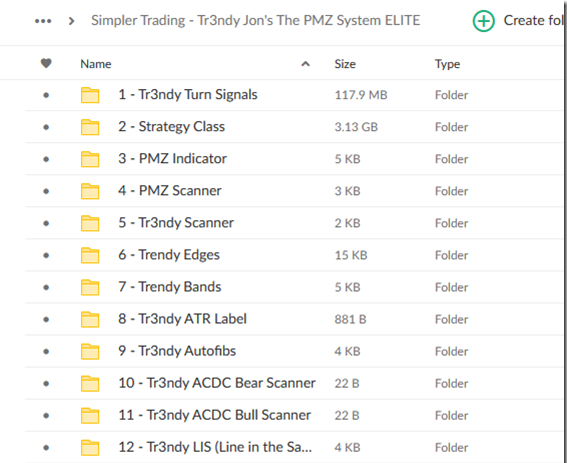 Simpler Trading – Tr3ndy Jon’s The PMZ System ELITE